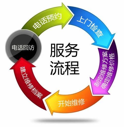 蓝宝石燃气灶全国人工售后服务电话24小时热线是多少