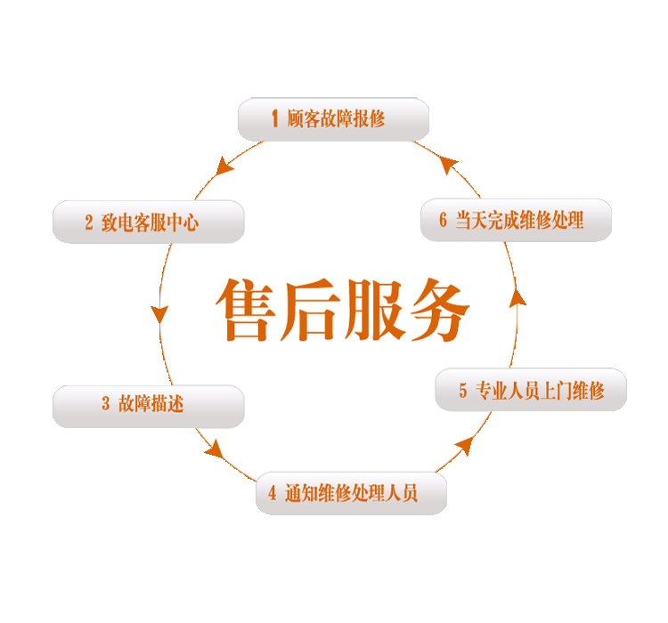 三星维修部的电话号码是多少