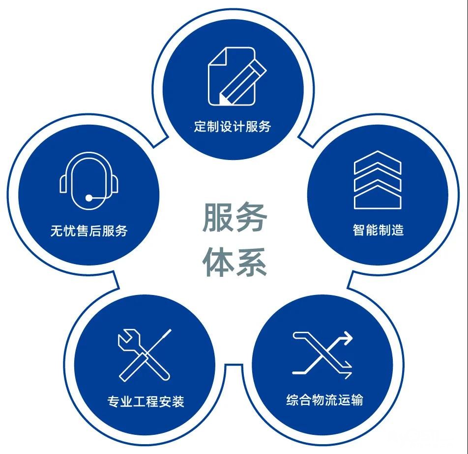 BOSCH博世400全国售后电话24小时维修点